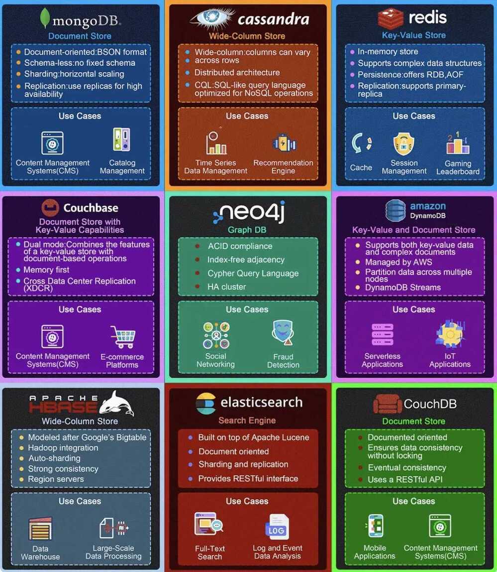 top 9 nosql db use cases